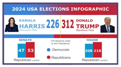 Infographic Presentations.