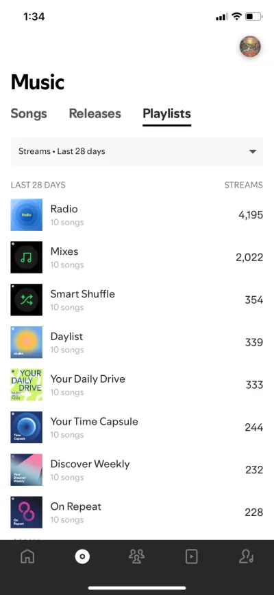 Promote your release on Spotify with our Organic Ads + Playlists Network!